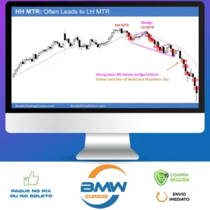 Price Action Trading Course - Al Brooks [Inglês]